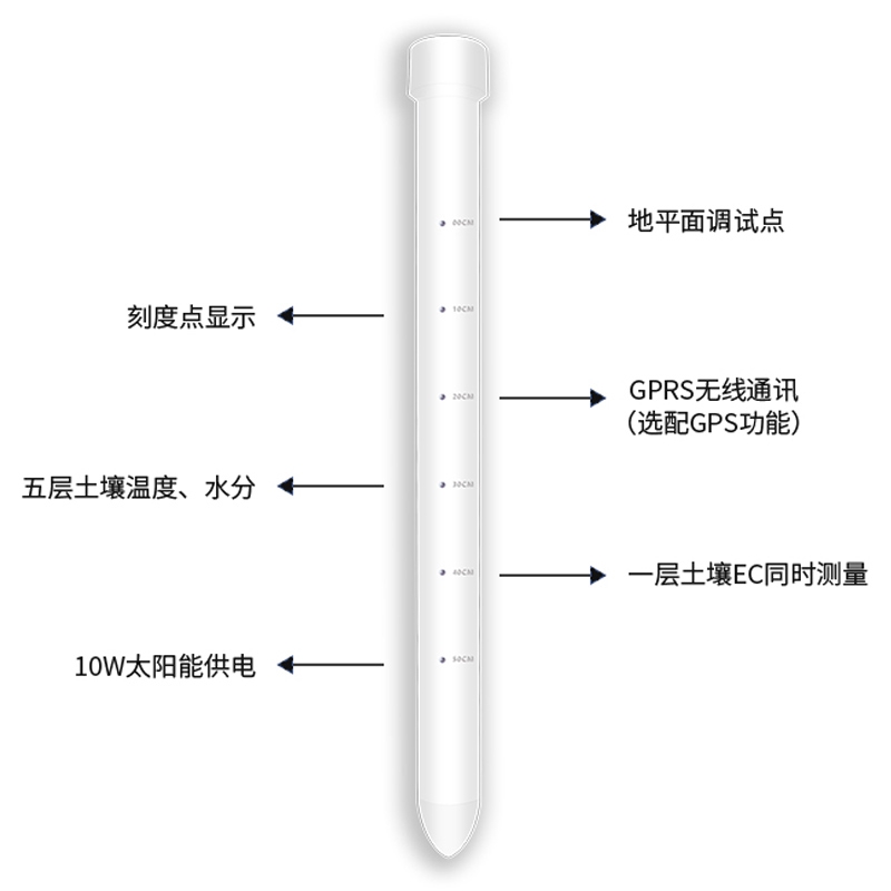 泥土墒情监测仪有甚么上风? 泥土墒情监测仪有甚么上风?