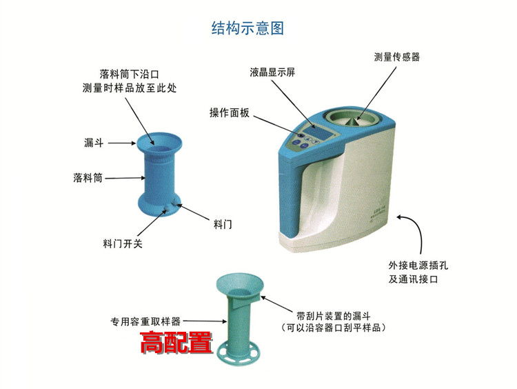 小麦水份检测体例:食粮水份检测仪 小麦水份检测体例:食粮水份检测仪
