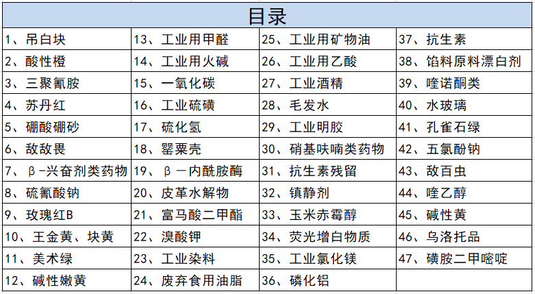山东竞道仪器食物宁静快检仪查验“溴酸钾” 山东竞道仪器食物宁静快检仪查验“溴酸钾”